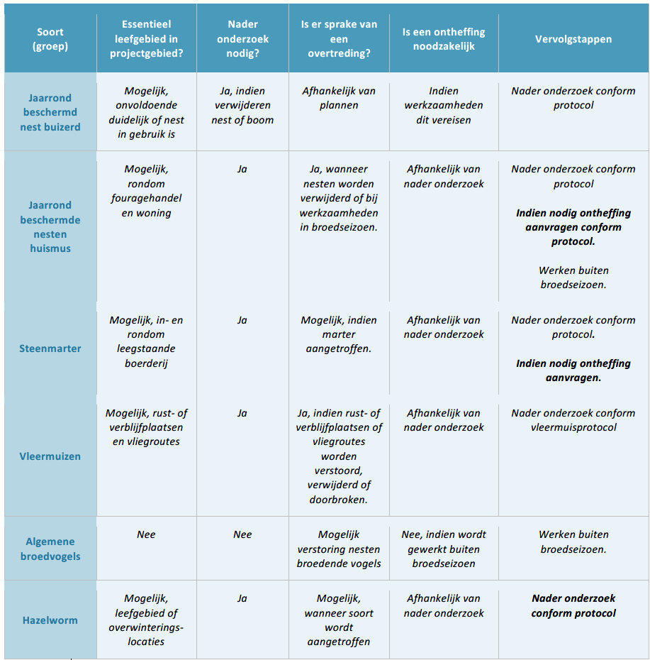 afbeelding "i_NL.IMRO.1699.2022BP076-Ow01_0025.png"